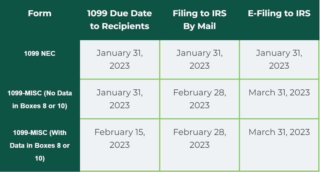 1099 Fines and Penalties and How to Avoid Them