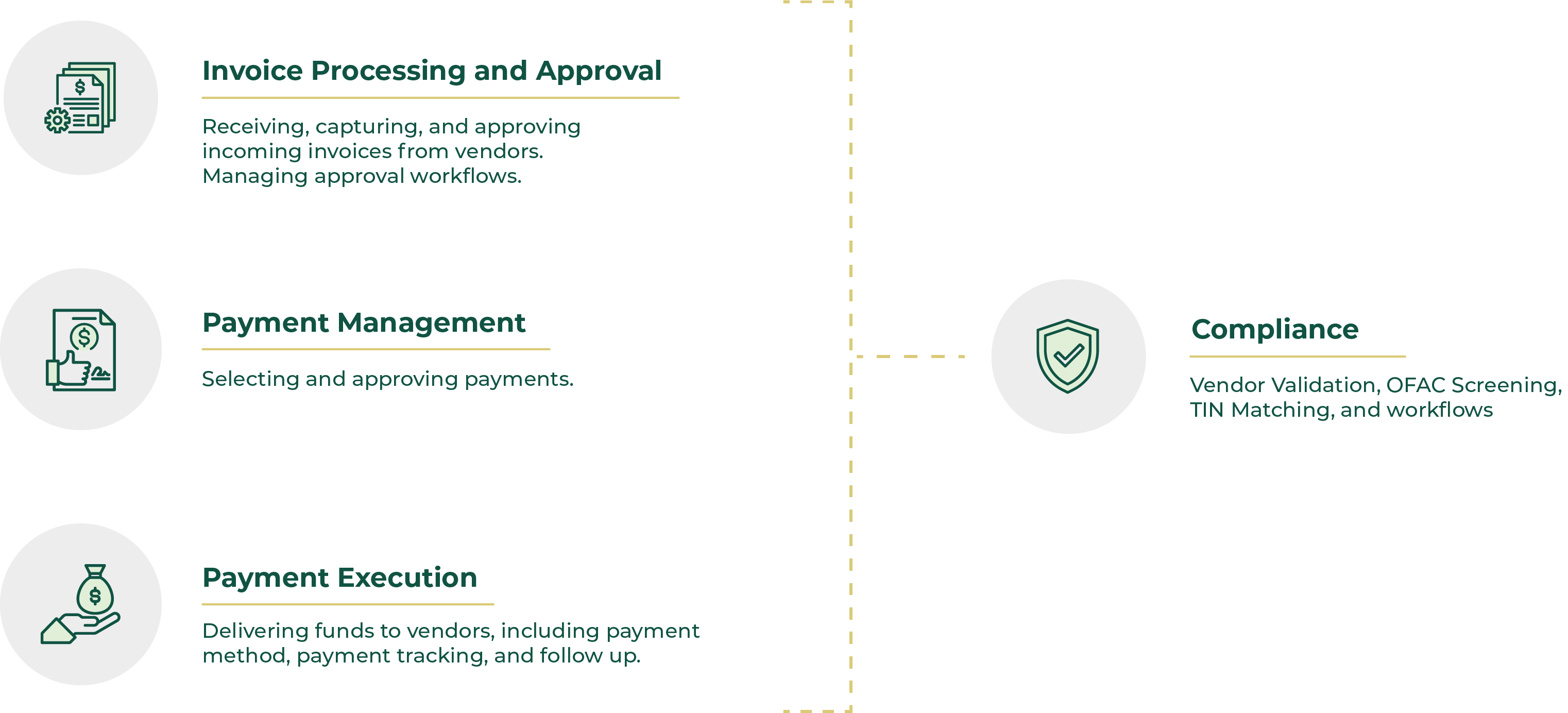 3 Key Processes of Mekorma 25_1 3 Key Processes of Mekorma 25_1