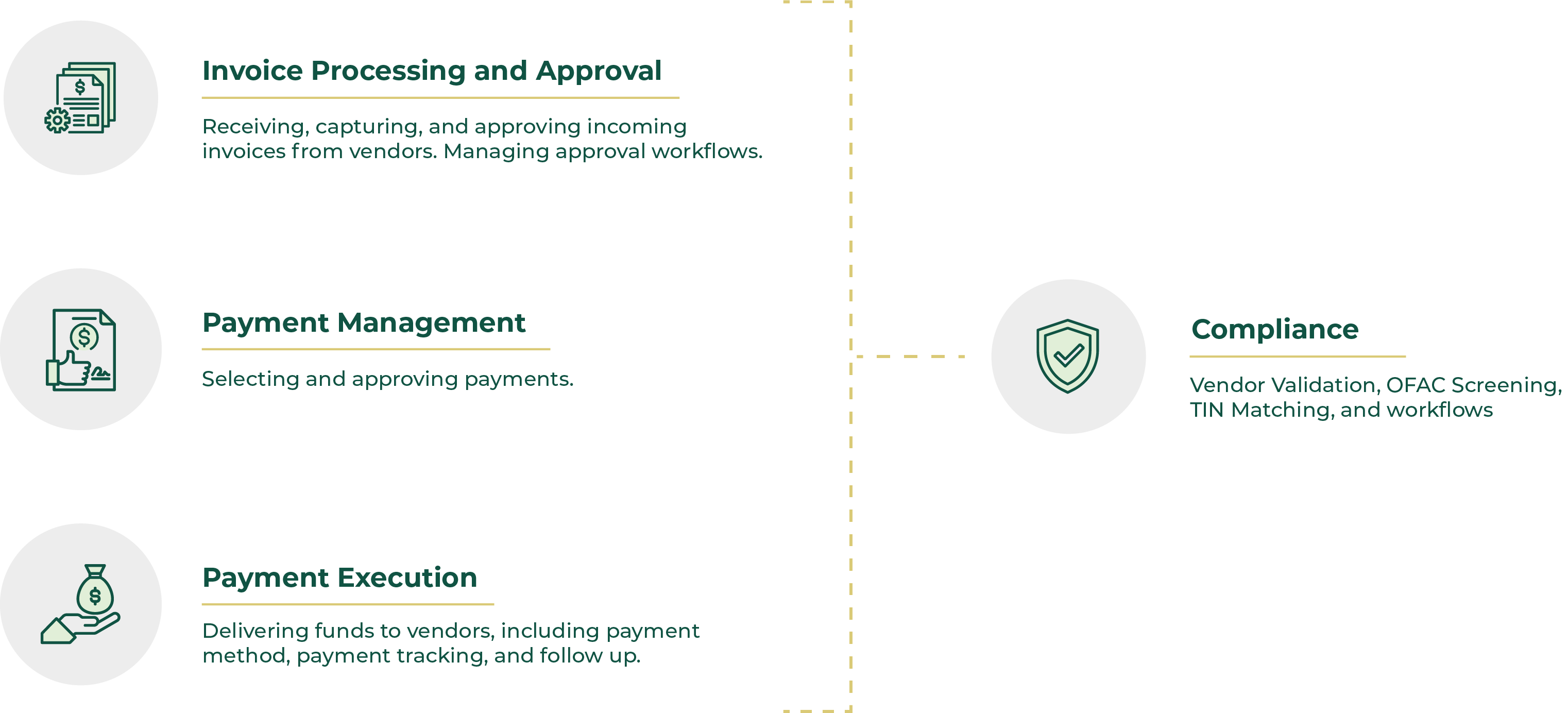 3 Key Processes of Mekorma@2x 3 Key Processes of Mekorma@2x